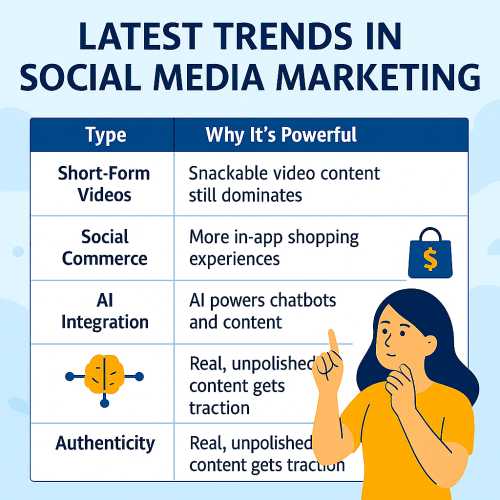 Social Media Marketing